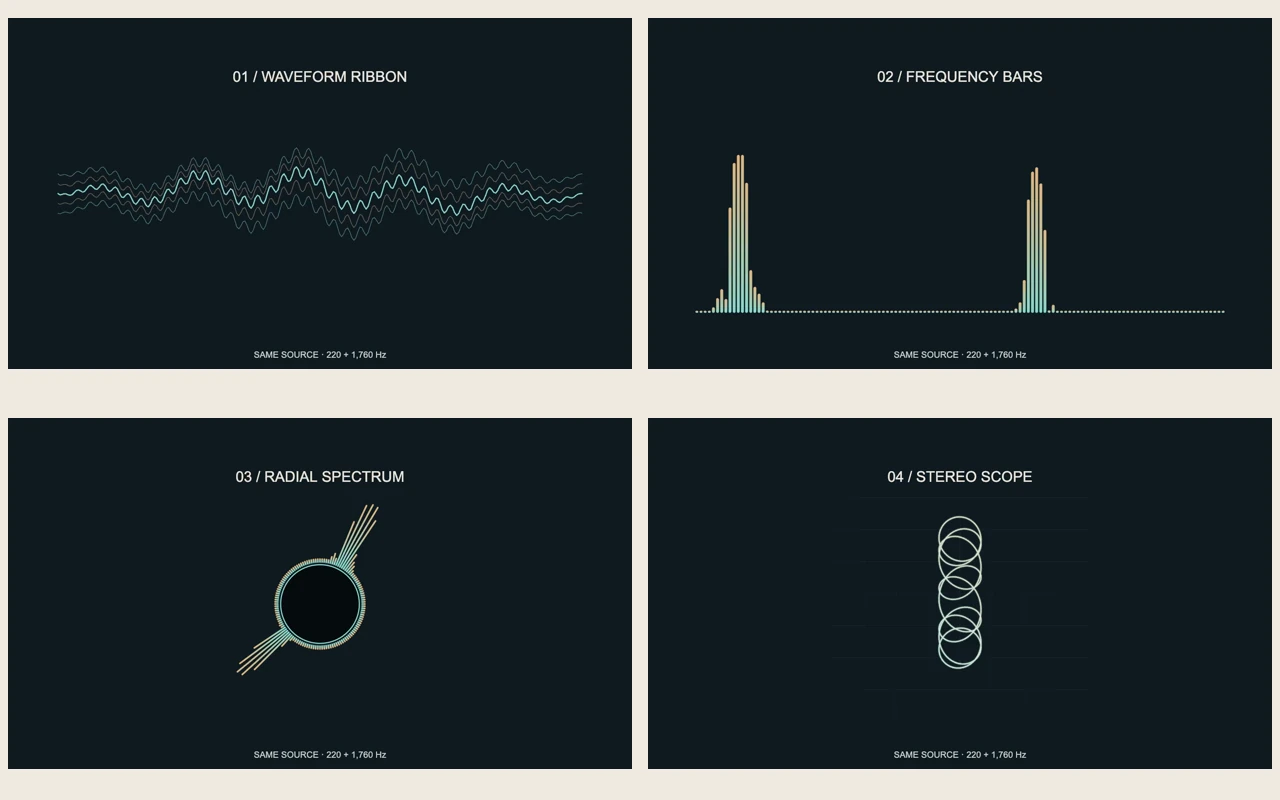 The same original recording rendered in VisualizerWave as Waveform Ribbon, frequency bars, a radial spectrum and a stereo scope