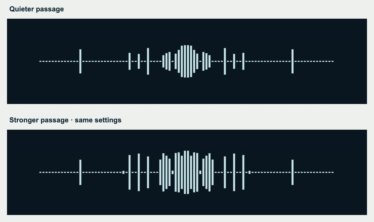 Actual product-rendered comparison of a quieter passage and a stronger passage using the same mirrored line settings